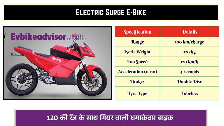Electric Surge E-Bike
